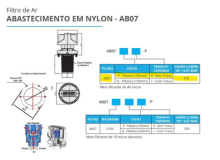 [Bocal Abastecimento P/ Unidade Hidraulica]